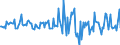 Indicator: Housing Inventory: Average Listing Price: Month-Over-Month in Ogle County, IL