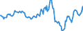 Indicator: Housing Inventory: Average Listing Price: Year-Over-Year in Ogle County, IL