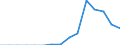 Indicator: Population Estimate,: Total, Not Hispanic or Latino, American Indian and Alaska Native Alone (5-year estimate) in Ogle County, IL