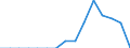 Indicator: Population Estimate,: Total, Not Hispanic or Latino, Native Hawaiian and Other Pacific Islander Alone (5-year estimate) in Ogle County, IL