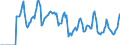 Indicator: Market Hotness:: Median Days on Market in Ogle County, IL