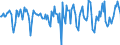 Indicator: Market Hotness:: Median Days on Market in Ogle County, IL