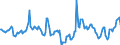 Indicator: Market Hotness:: Median Days on Market in Ogle County, IL