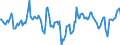 Indicator: Market Hotness:: Median Days on Market Day in Ogle County, IL