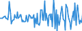 Indicator: Market Hotness:: Median Listing Price in Ogle County, IL