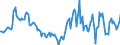 Indicator: Market Hotness:: Median Listing Price in Ogle County, IL