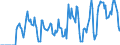 Indicator: Market Hotness:: Supply Score in Ogle County, IL