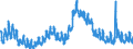 Indicator: Unemployment Rate in Ogle County, IL: 