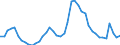 Indicator: Unemployment Rate in Ogle County, IL: 