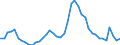 Indicator: Unemployed Persons in Ogle County, IL: 