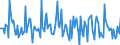 Indicator: Market Hotness: Page View Count per Property: in Ogle County, IL