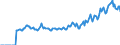 Indicator: Market Hotness: Page View Count per Property: Versus the United States in Ogle County, IL