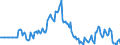 Indicator: Market Hotness: Page View Count per Property: in Ogle County, IL