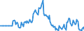 Indicator: Market Hotness: Listing Views per Property: in Ogle County, IL