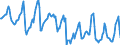 Indicator: Housing Inventory: Median Days on Market: in Ogle County, IL