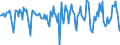 Indicator: Housing Inventory: Median Days on Market: Month-Over-Month in Ogle County, IL