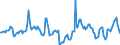 Indicator: Housing Inventory: Median Days on Market: Year-Over-Year in Ogle County, IL