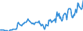 Indicator: Housing Inventory: Median: Listing Price in Ogle County, IL