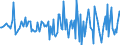 Indicator: Housing Inventory: Median: Listing Price Month-Over-Month in Ogle County, IL