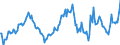 Indicator: Housing Inventory: Median: Listing Price per Square Feet Year-Over-Year in Ogle County, IL