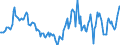 Indicator: Housing Inventory: Median: Listing Price Year-Over-Year in Ogle County, IL