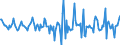 Indicator: Housing Inventory: Median: Home Size in Square Feet Month-Over-Month in Ogle County, IL