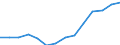 Indicator: Housing Inventory: Active Listing Count: 