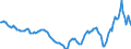 Indicator: Housing Inventory: Active Listing Count: Year-Over-Year in Peoria County, IL