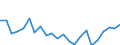 Indicator: Housing Inventory: Active Listing Count: eoria County, IL