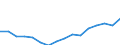 Indicator: Housing Inventory: Active Listing Count: g in Peoria County, IL