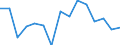 Indicator: Housing Inventory: Active Listing Count: (5-year estimate) Index for Peoria County, IL