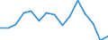 Indicator: Housing Inventory: Active Listing Count: as a Percentage of Households with Children (5-year estimate) in Peoria County, IL