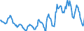 Indicator: Housing Inventory: Average Listing Price: in Peoria County, IL