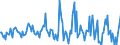 Indicator: Housing Inventory: Average Listing Price: Month-Over-Month in Peoria County, IL