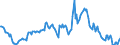 Indicator: Housing Inventory: Average Listing Price: Year-Over-Year in Peoria County, IL