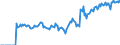 Indicator: Market Hotness:: Demand Score in Peoria County, IL