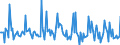 Indicator: Market Hotness:: Median Days on Market in Peoria County, IL