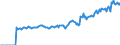Indicator: Market Hotness:: Page View Count per Property Versus the United States in Peoria County, IL