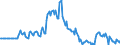 Indicator: Market Hotness:: Listing Views per Property in Peoria County, IL