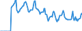 Indicator: Market Hotness:: Median Days on Market in Peoria County, IL