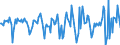 Indicator: Market Hotness:: Median Days on Market in Peoria County, IL