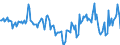 Indicator: Market Hotness:: Median Days on Market in Peoria County, IL