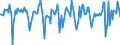 Indicator: Market Hotness:: Median Days on Market in Peoria County, IL