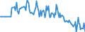 Indicator: Market Hotness:: Median Days on Market Versus the United States in Peoria County, IL