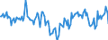 Indicator: Market Hotness:: Median Days on Market Day in Peoria County, IL