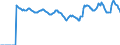 Indicator: Market Hotness:: Median Listing Price in Peoria County, IL