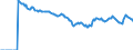 Indicator: Market Hotness:: Median Listing Price Versus the United States in Peoria County, IL