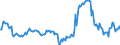 Indicator: Market Hotness:: Median Listing Price in Peoria County, IL