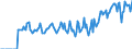 Indicator: Market Hotness:: Supply Score in Peoria County, IL