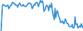 Indicator: Market Hotness: Hotness Rank in Peoria County, IL: 